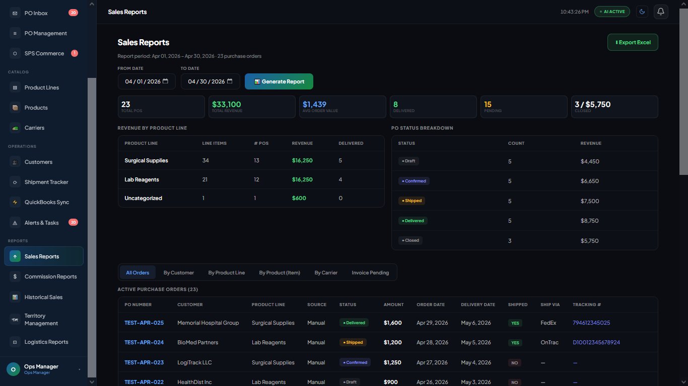 ProcPilot reports and analytics dashboard